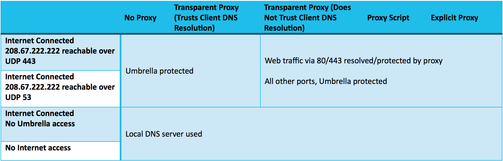 What is a Transparent Proxy, Client vs. Server Side Use Cases