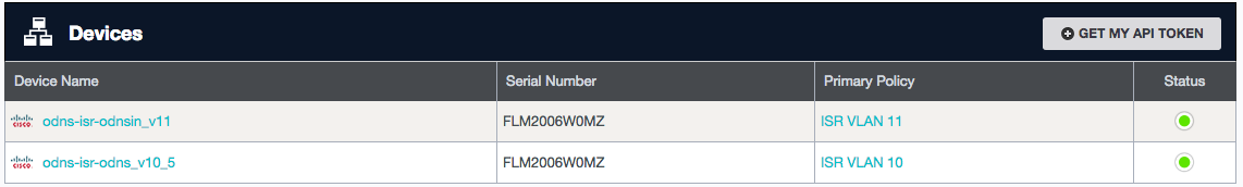 Example of dashboard output.