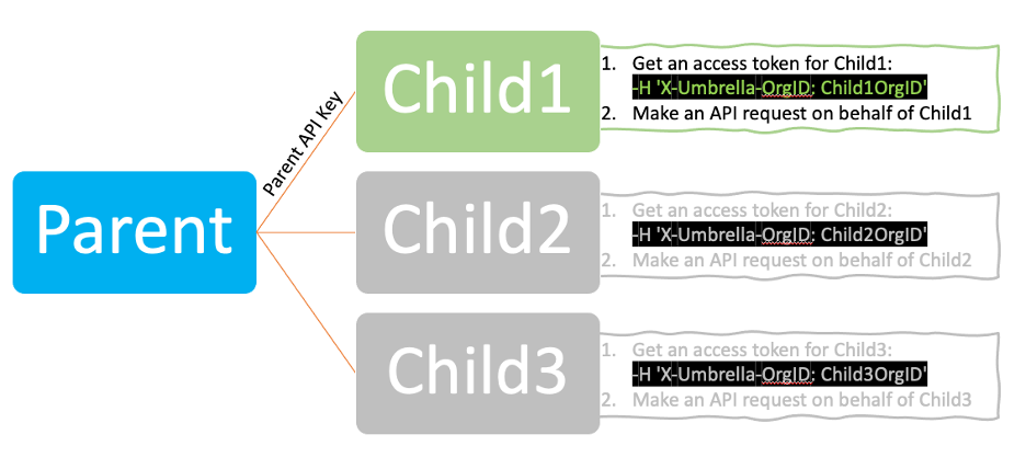 umbrella_api.png